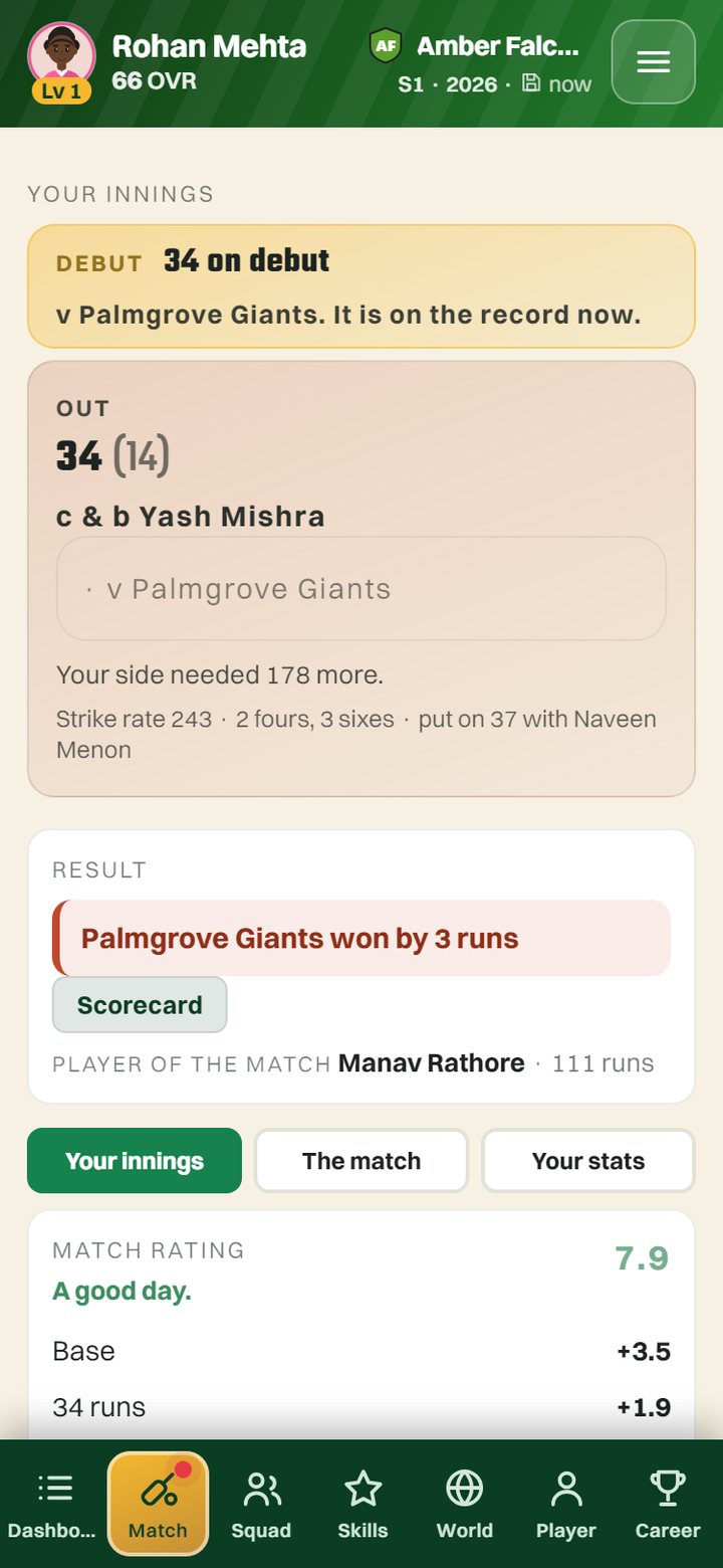 Wicket Empire innings report: the debut, the dismissal, the result, the rating and why